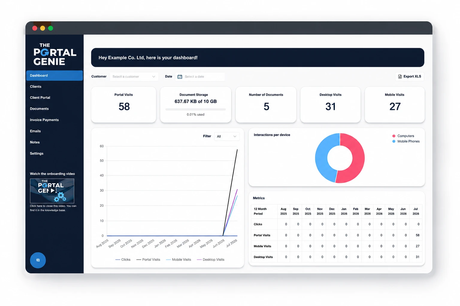 Portal Genie dashboard showing customer activity, analytics, document management and customer engagement.